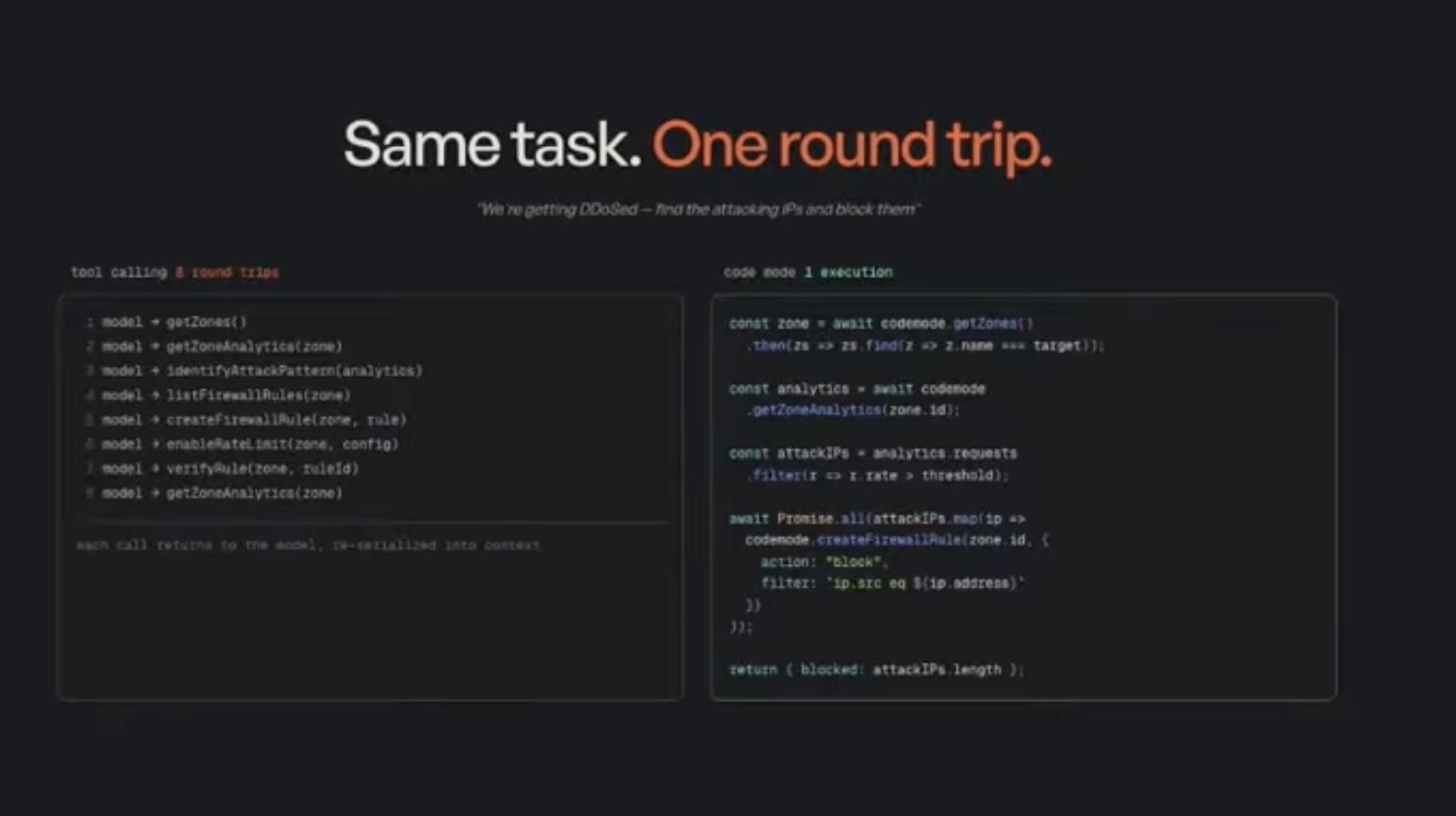 Cloudflare one round trip example