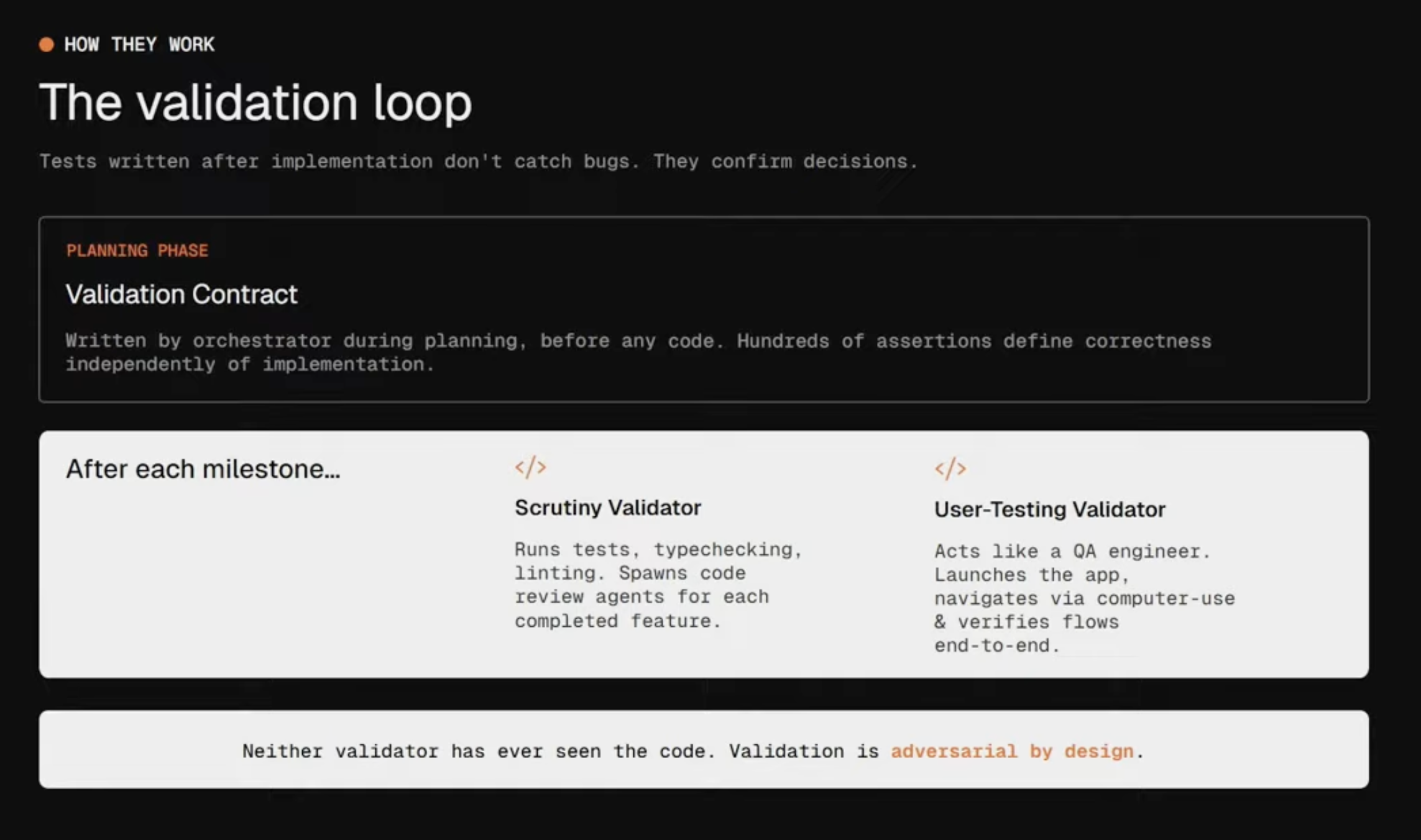 Factory validation loop